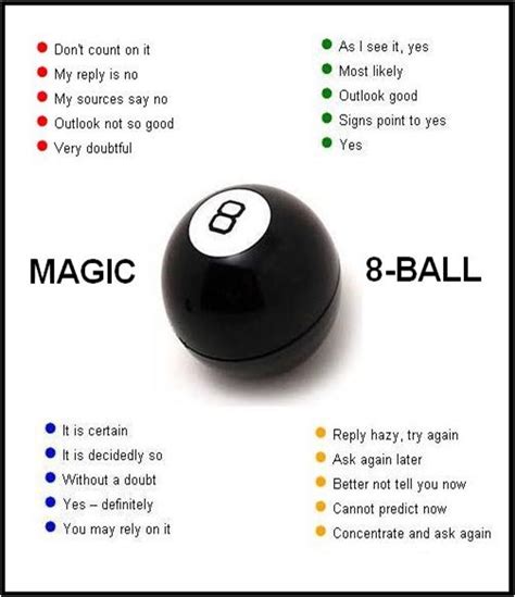 Ask the magic 8 ball question